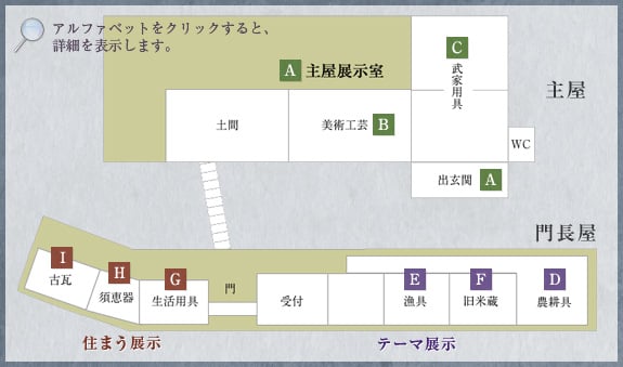 小谷城郷土館館内図