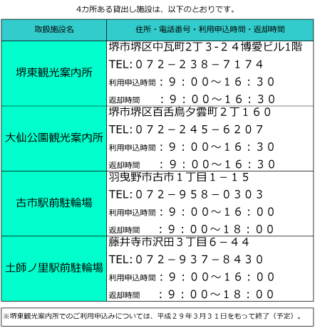 ４カ所ある貸出し施設は上記のとおりです